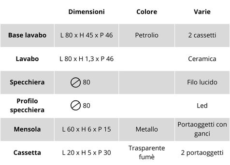 Caratteristiche del mobile bagno sospeso Easy Cannettato 09